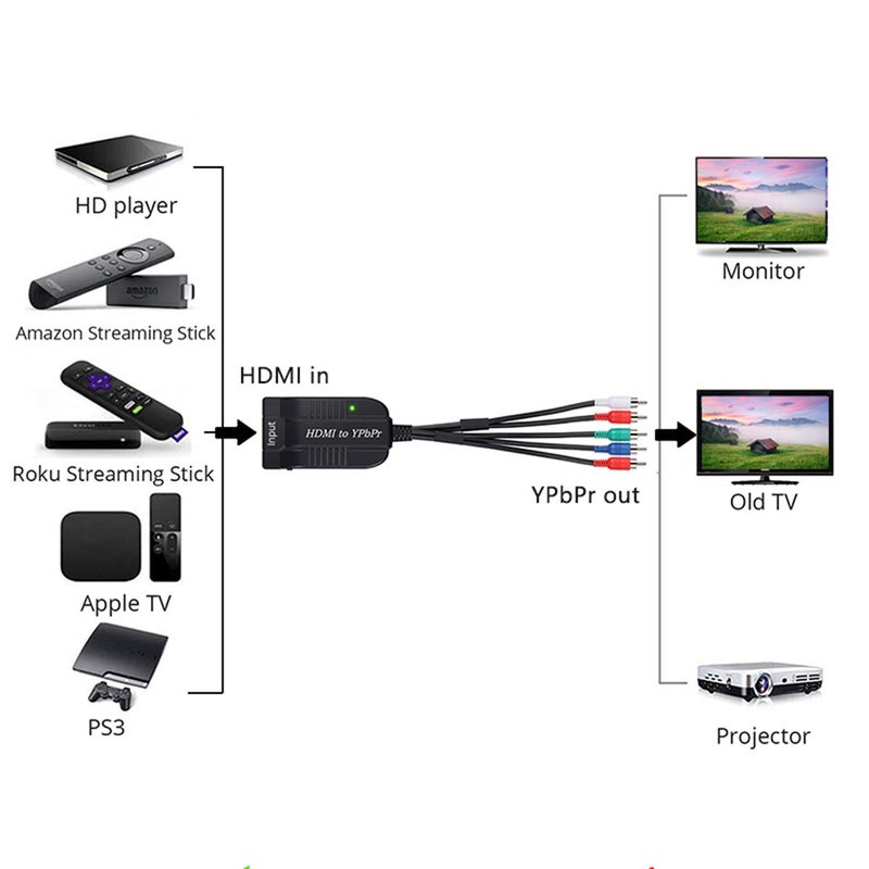 HDSUNWSTD Female HDMI to Male Scaler YPbPr Converter, HDMI to Video Ypbpr Adapter HDMI to Scaler Component Converter with YPBPR Cable Power Adapter Compatible for Apple TV, PS3, Xbox, Fire Stick, DVD Players - Image 5